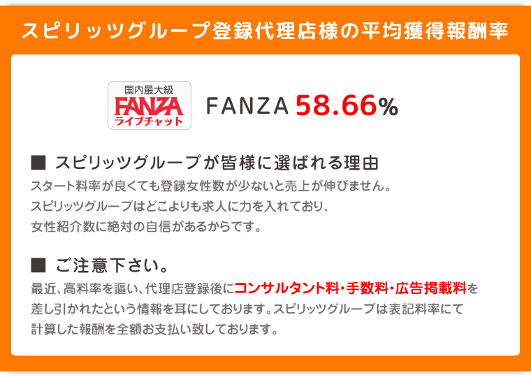 スピリッツグループ登録代理店様のFANZA平均獲得報酬率 57.7%